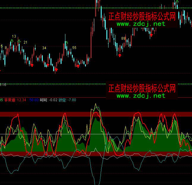 通達信操盤點位買賣指標公式