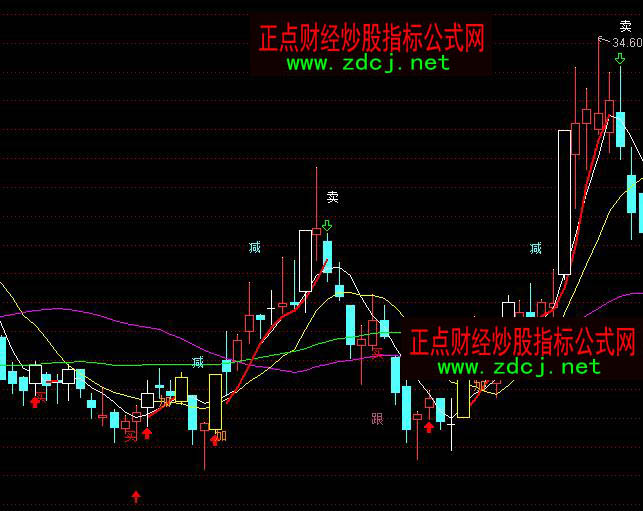 ͨ�_(d��)�����ۿ��в����I�u���Dָ��(bi��o)��ʽ