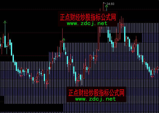 ͨ�_�ŻI�a�ֲ���ô�����Dָ�˹�ʽ