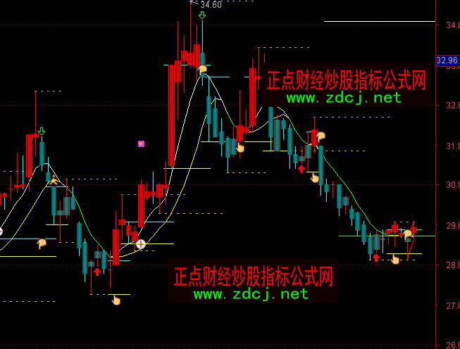 ͨ�_�Ÿ����_��֧���c�������Dָ��(bi��o)��ʽ