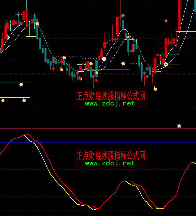 ͨ�_(d��)�����Sڅ��(sh��)�I�uָ��(bi��o)��ʽ