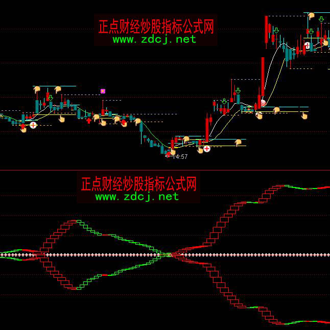 ͨ�_���ꖲ����I�u�ٱPָ��(bi��o)��ʽ