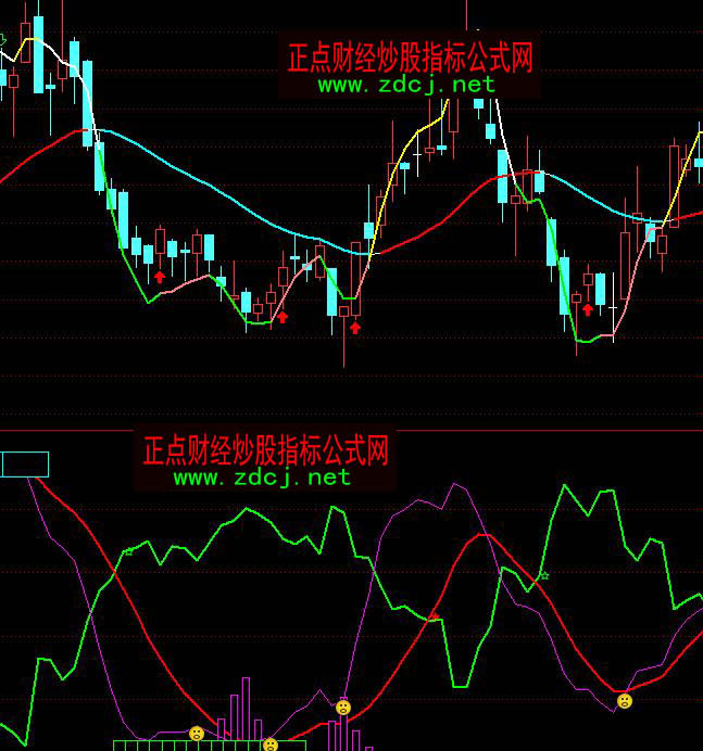 ͨ�_������ɢ�����ٱPָ�˹�ʽ