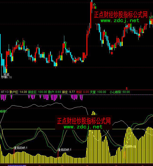 通達信股市藏寶圖抄底逃頂指標公式