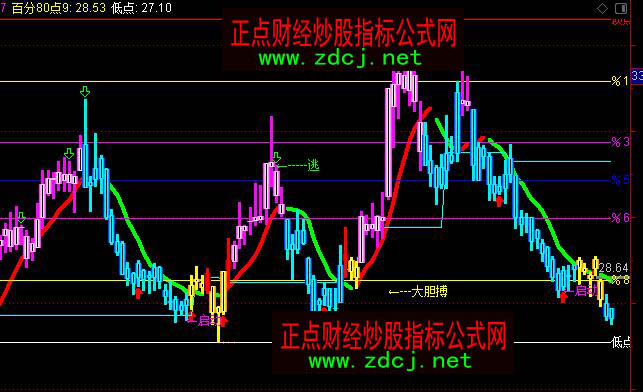 ͨ�_��ָ����֮��ɫ�����I�u���Dָ�˹�ʽ