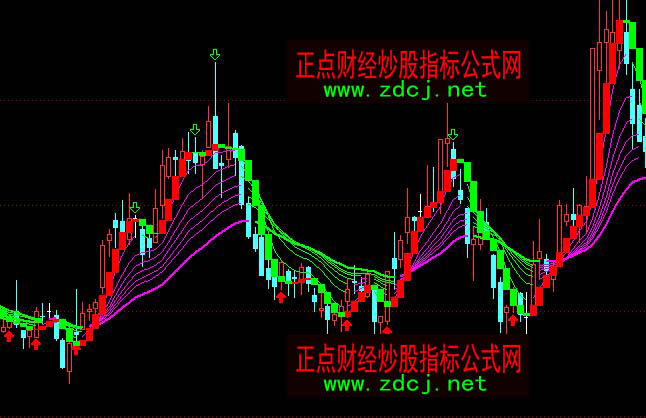 ͨ�_��ָ����֮�t�G�����I�u���Dָ�˹�ʽ