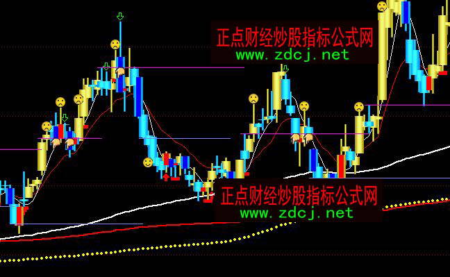 ͨ�_(d��)��ָ��(bi��o)��֮�ٱP�S�����Dָ��(bi��o)��ʽ