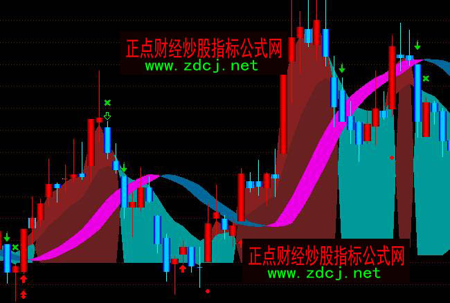 ͨ�_(d��)��ָ��(bi��o)��֮���ЛQ�߲����I�u���Dָ��(bi��o)��ʽ