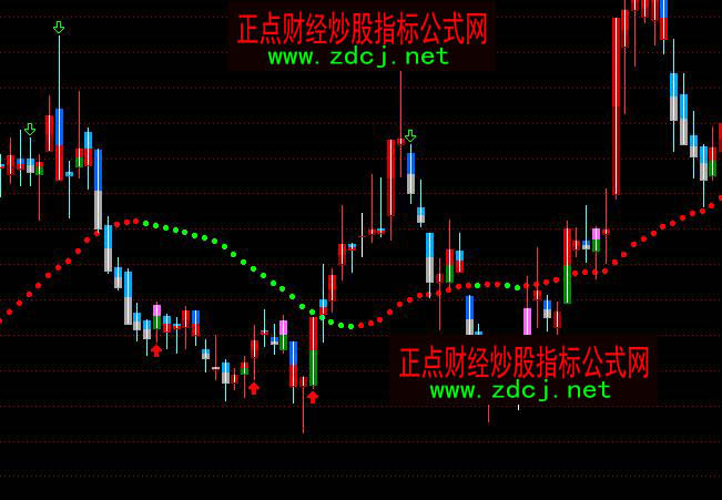 ͨ�_(d��)��ָ��(bi��o)��֮ɫ���������Dָ��(bi��o)��ʽ