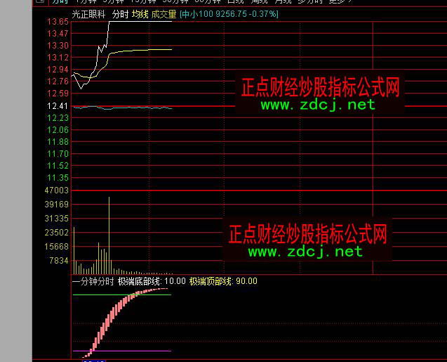 ͨ�_��һ��犷֕r�������ն�շ���ָ�˹�ʽ