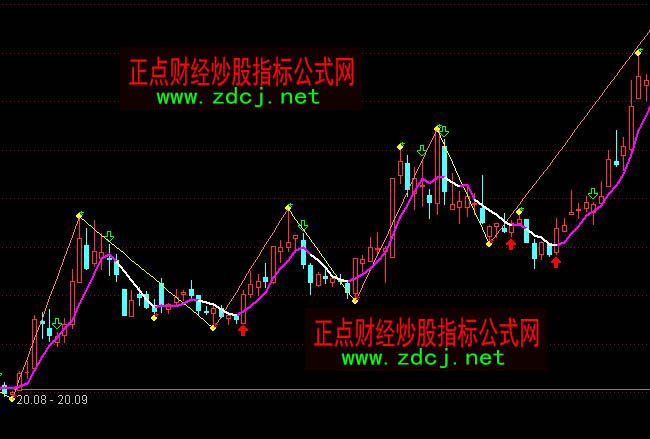 ͨ�_���pՓ�f�U���Dָ�˹�ʽ