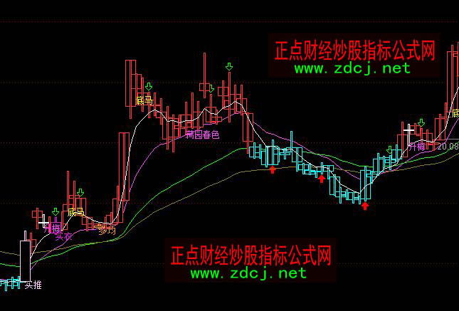 通達(dá)信指標(biāo)王之至尊操盤(pán)主圖指標(biāo)公式