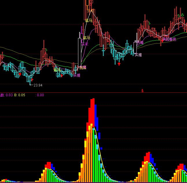 ͨ�_����ţ���ζ���I�uָ�˹�ʽ