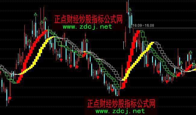 通達信紅黃樓梯買賣操盤主圖指標公式
