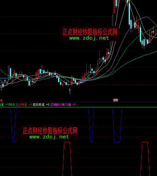 同花順你老板短線買賣奇準指標公式