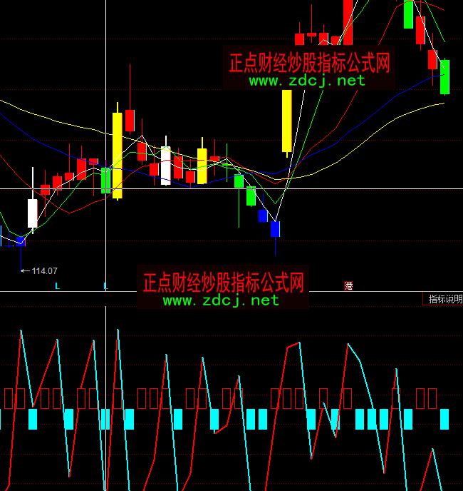 ͬ����L��KDJ���ָ�˹�ʽ