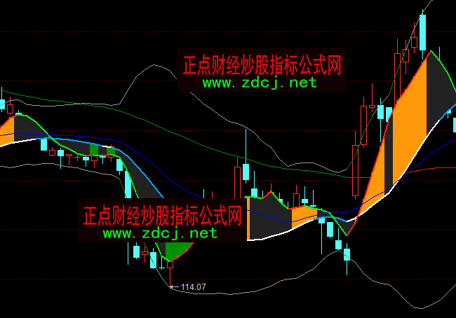 ͬ����ǿՔ��Ӷ��څ��(sh��)�I(m��i)�u(m��i)���Dָ��(bi��o)��ʽ