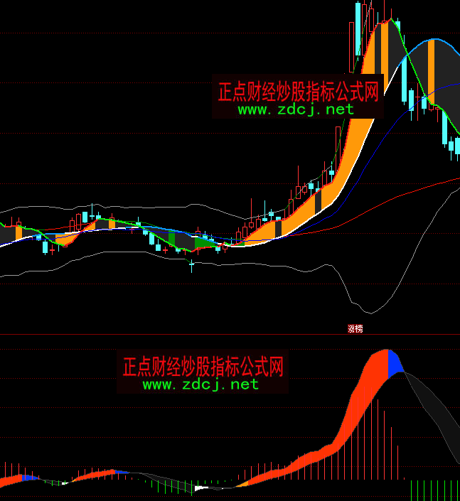 ͬ���׃ɫ��MACD�������ָ�˹�ʽ