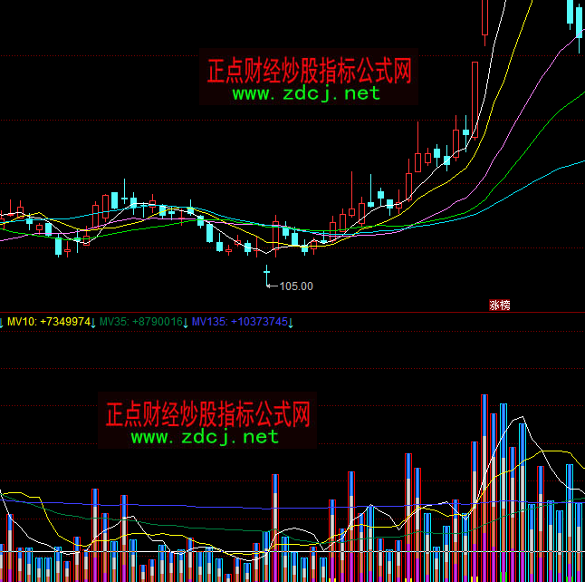 ͬ��������I�u��ָ�˹�ʽ