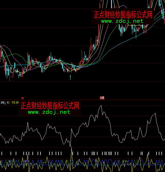 ͬ���RSIָ��Ԕ��D���I�u�cָ�˹�ʽ