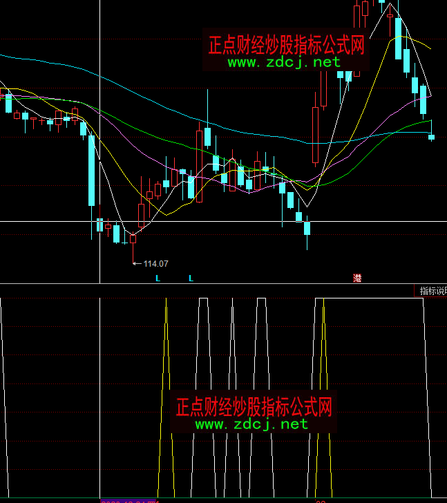 ͬ��혺��վ�̾��I�uָ��(bi��o)��ʽ