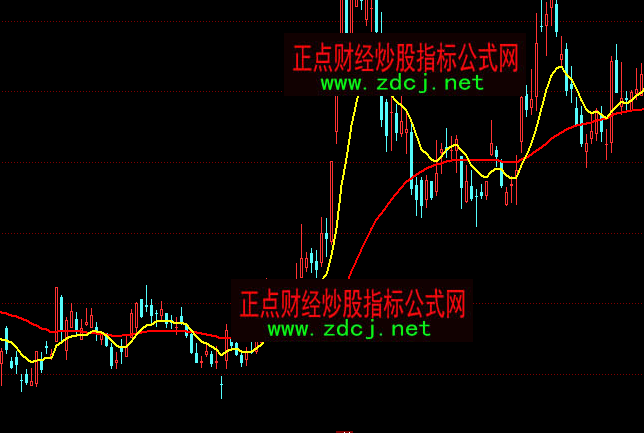 同花順多空線波段操盤主圖指標公式