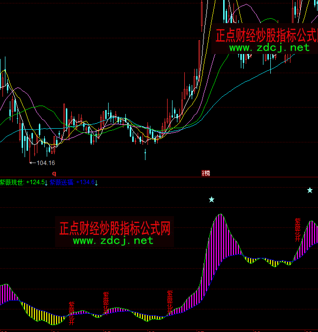 ͬ�����ޱ���_(k��i)�����I�����Iָ��(bi��o)��ʽ