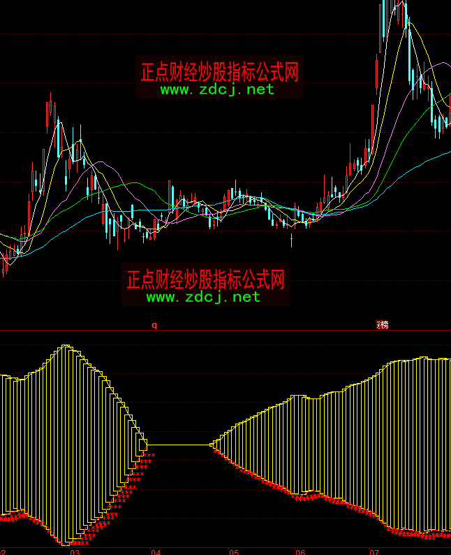 ͬ����S��V��շ���ָ�˹�ʽ