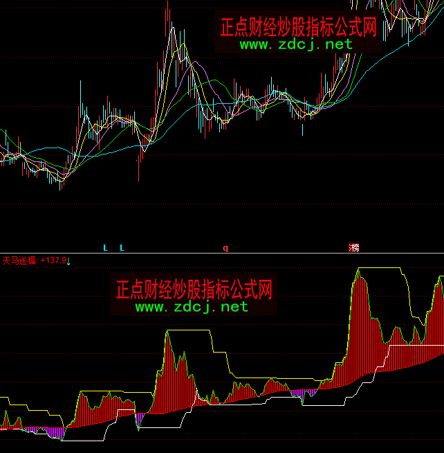 ͬ������R�͸�څ��(sh��)�����I(m��i)�u(m��i)ָ��(bi��o)��ʽ