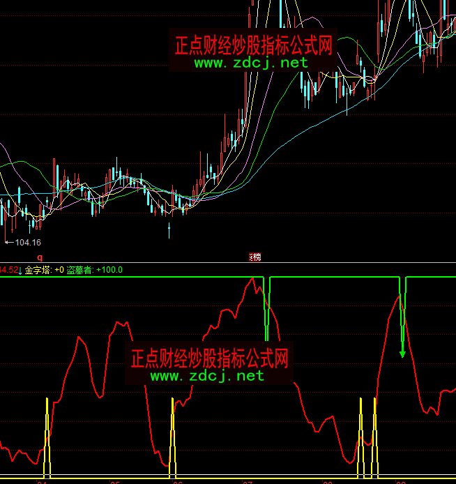 ͬ��혽�����픵��I�uָ�˹�ʽ