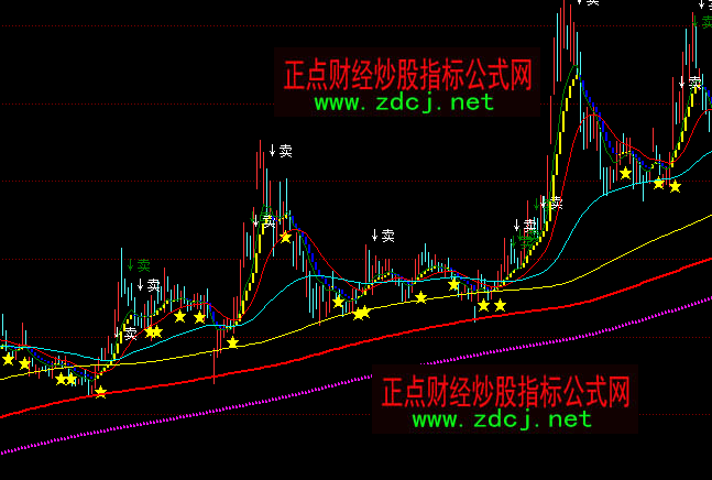 ͬ����x�����I�u��ʾ���Dָ�˹�ʽ