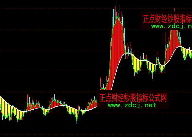 ͬ��혶���m�����I�uָ��(bi��o)��ʽ