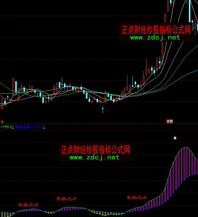 ͬ�����ޱ�͸������I(m��i)�u(m��i)ָ��(bi��o)��ʽ