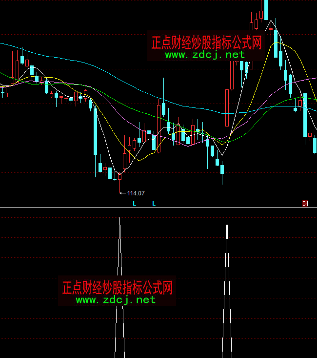 同花順金巧巧選股底部抄底指標公式