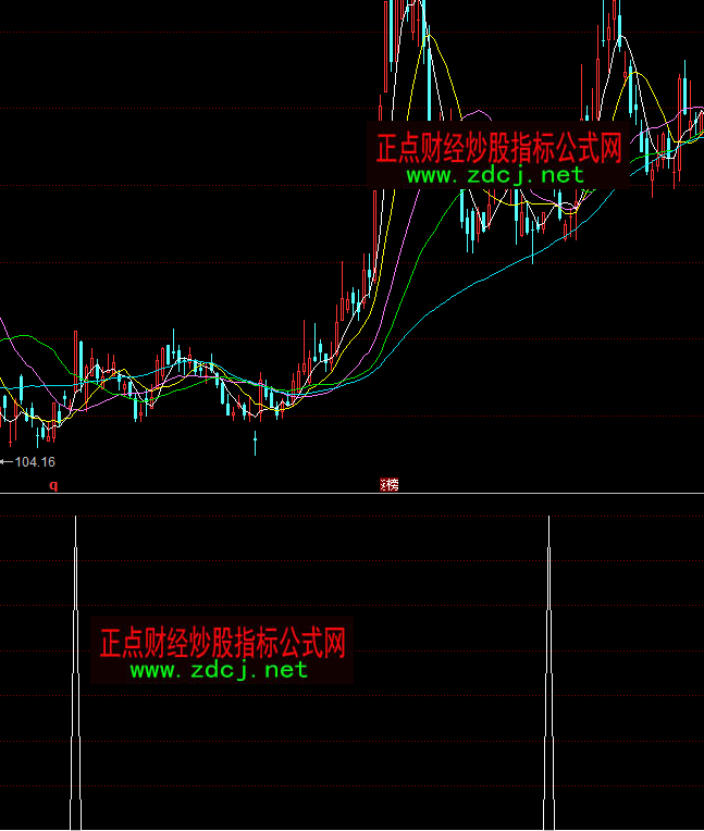 ͬ���һ�(y��ng)�x�ɲ��ζ̾��I�c(di��n)ָ��(bi��o)��ʽ