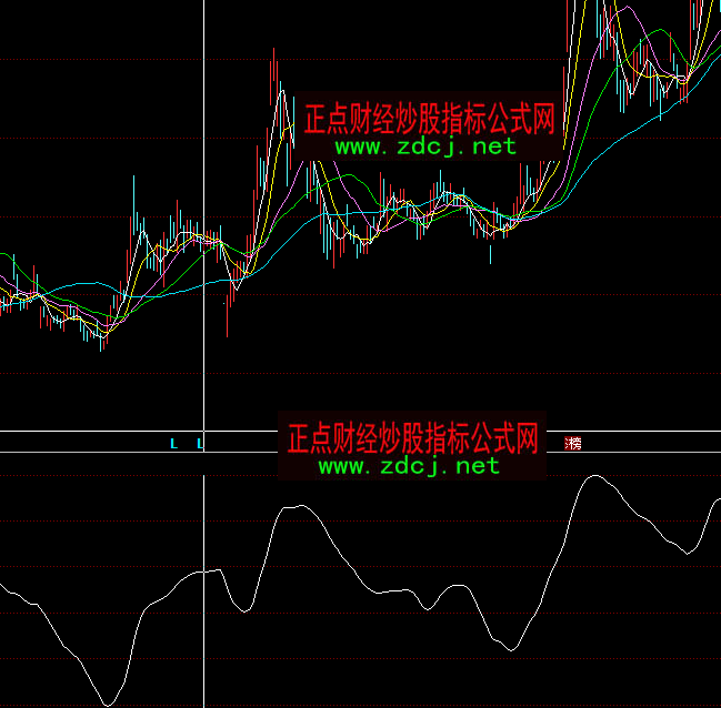 ͬ��������Y������ָ�˹�ʽ