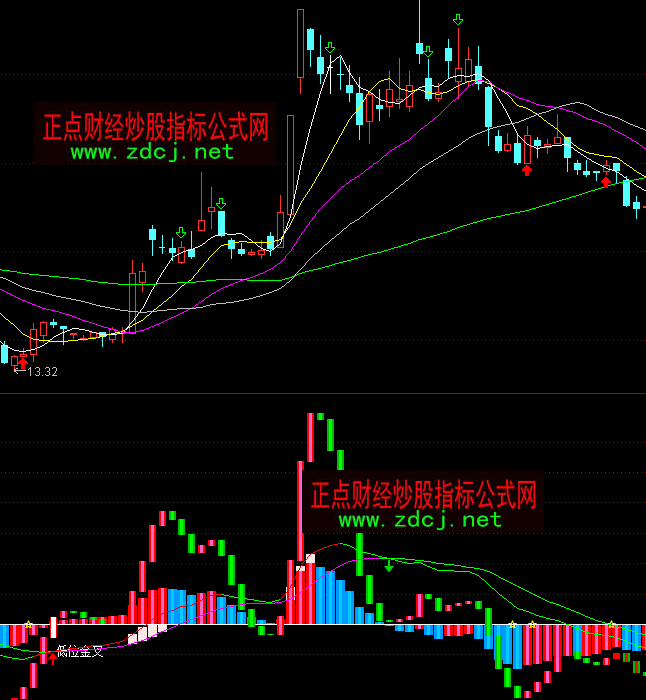 ͨ�_��MACD������ָ�˹�ʽ