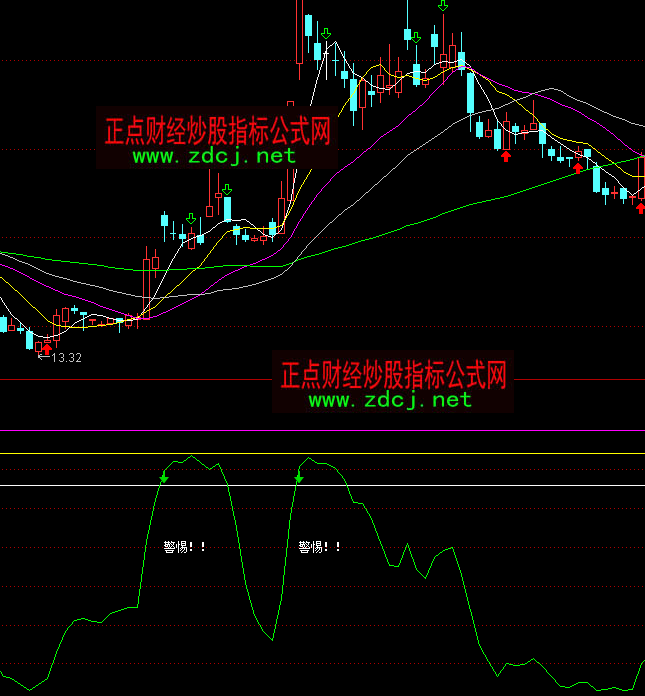 ͨ�_�ŷ�ߜp��픵�ָ�˹�ʽ