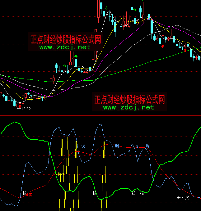 ͨ�_�ų����I�uָ�˹�ʽ