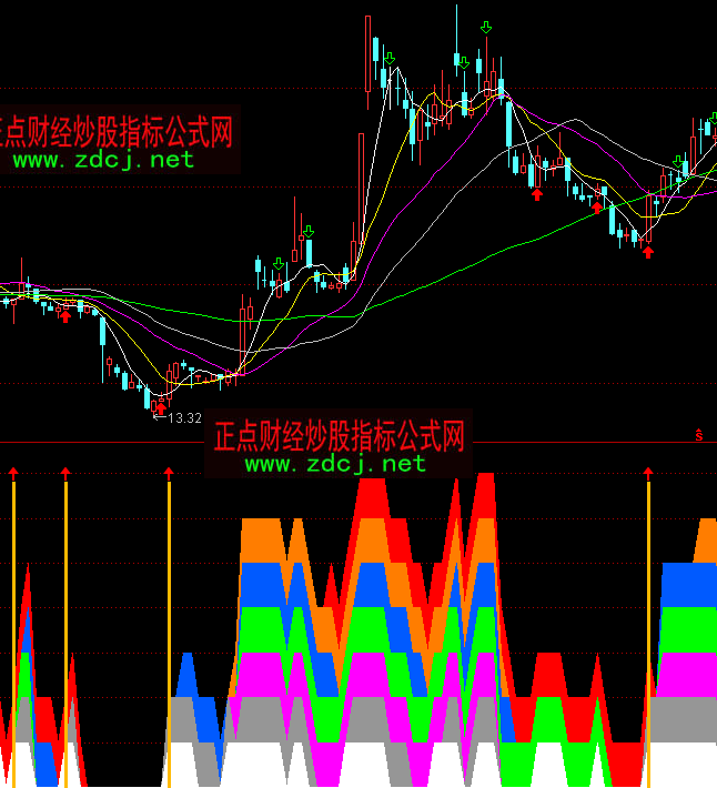 ͨ�_��ţ��_����ָ�˹�ʽ