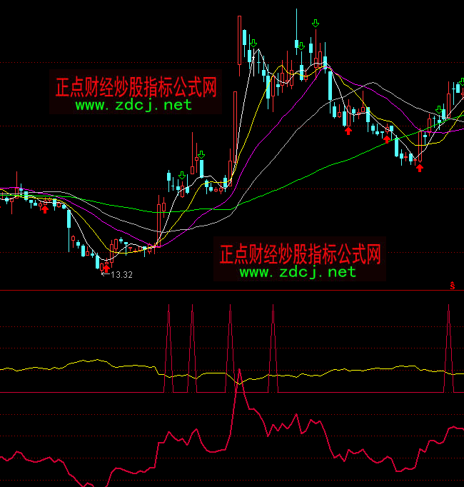 ͨ�_�Ŷ��^�����I�cָ�˹�ʽ