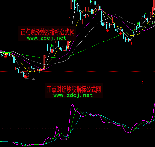 ͨ�_�ń�����ָ�˹�ʽ