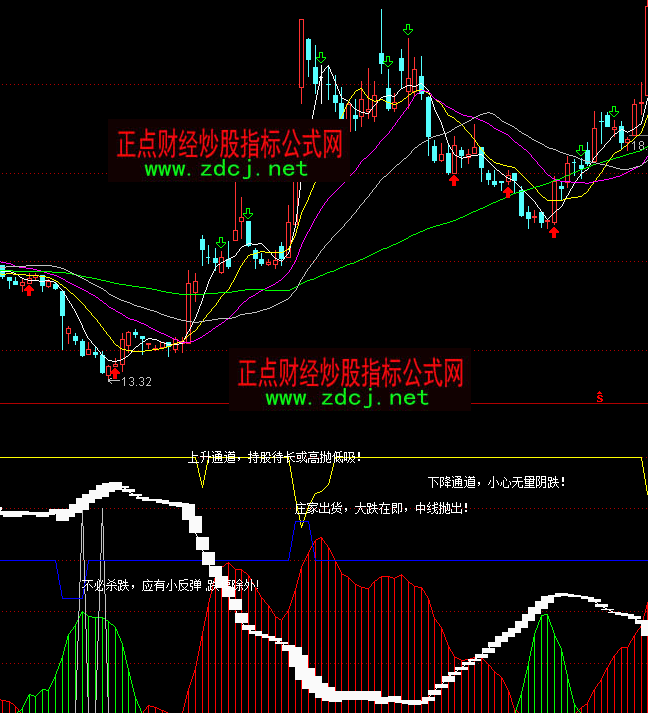 ͨ�_�űP�Ѕ������Y���f��ָ�˹�ʽ