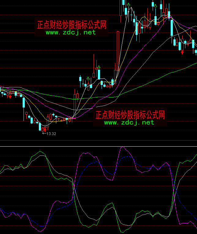 ͨ�_�Ŷ�վ�ָ�˹�ʽ