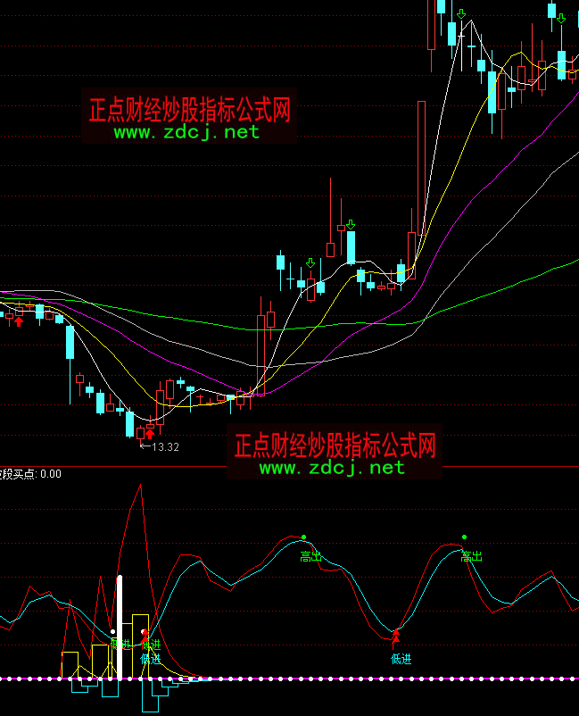 ͨ�_�Ž��}��ʾָ�˹�ʽ