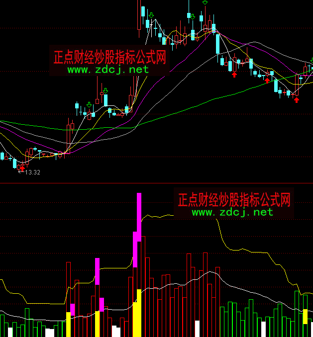 ͨ�_�����rͻ��ָ�˹�ʽ