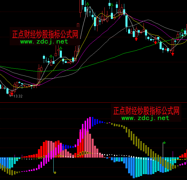 ͨ�_�����rڅ��ָ�˹�ʽ