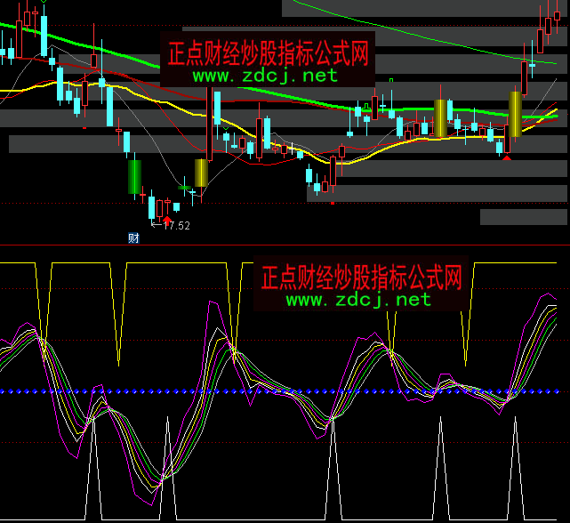 ͨ�_(d��)��ƽ�����xָ��(bi��o)��ʽ