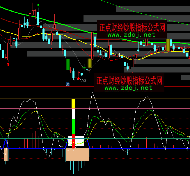 ͨ�_(d��)�şo������(zh��n)�I�uָ��(bi��o)��ʽ