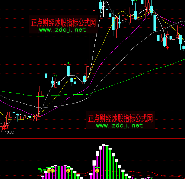 通達信桂竹火焰多空指標公式